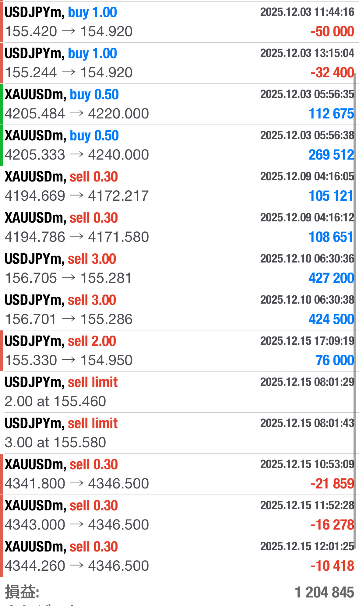 今月の利益実績